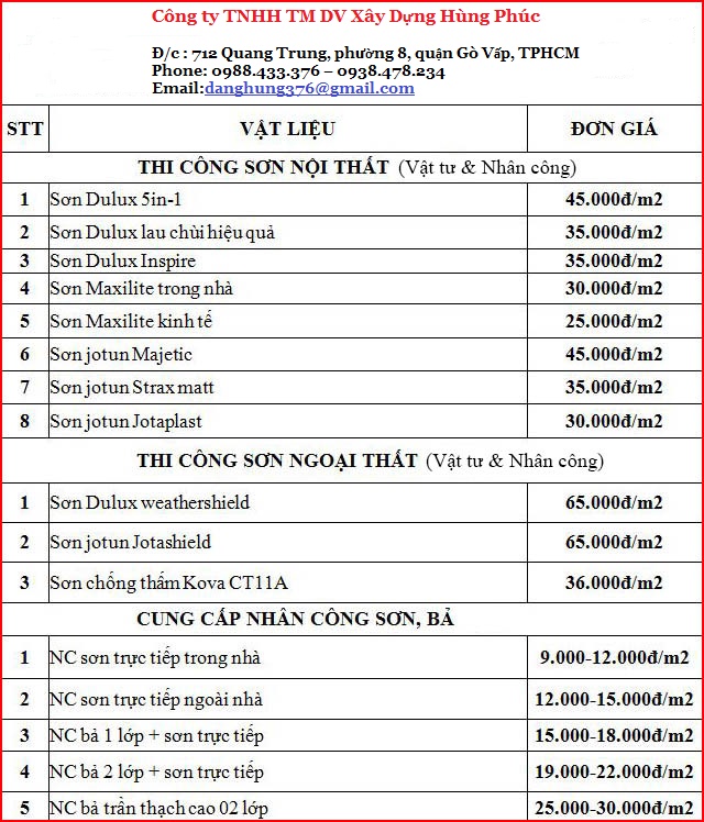 Xây Dựng – BTSG
