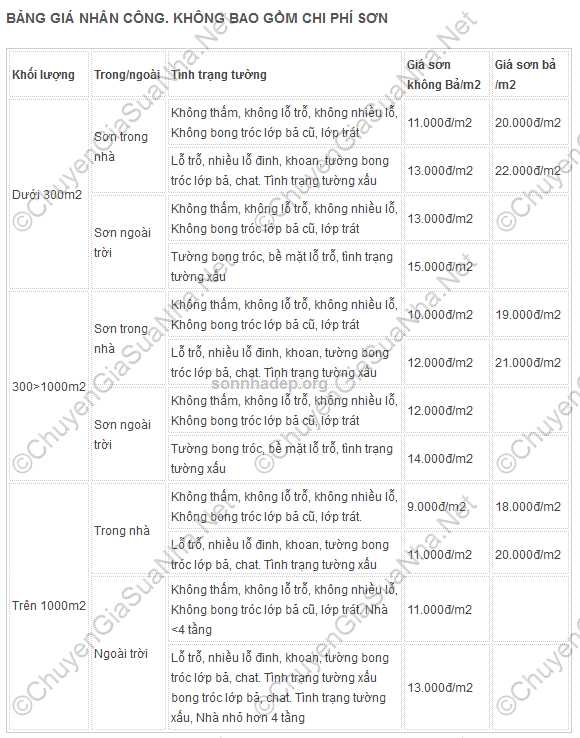 Xây Dựng – BTSG