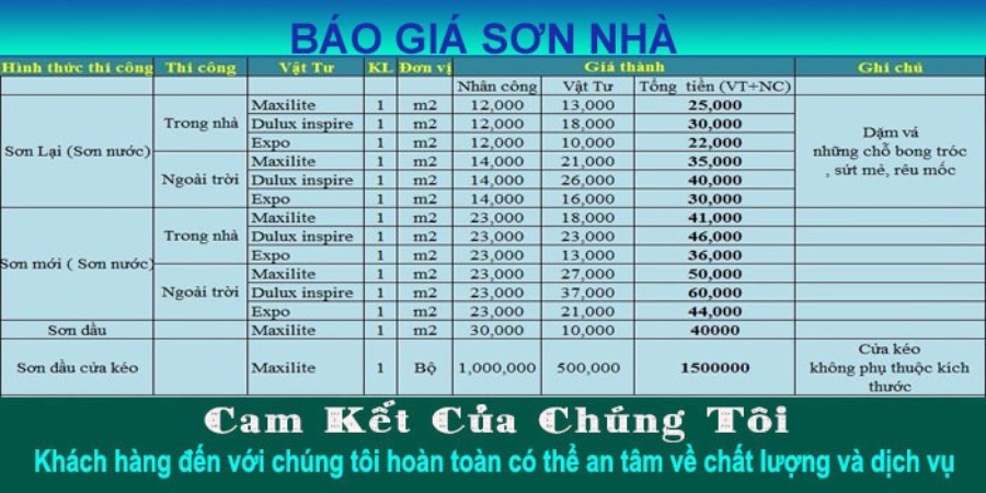 Xây Dựng – BTSG
